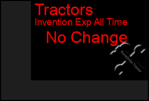 Total Graph of Tractors