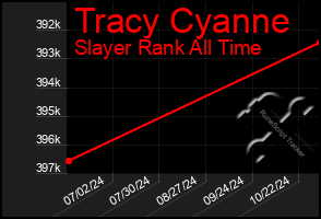 Total Graph of Tracy Cyanne