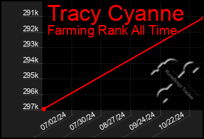 Total Graph of Tracy Cyanne