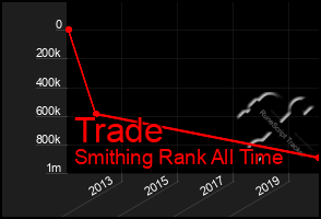 Total Graph of Trade