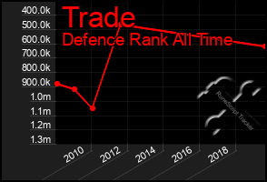 Total Graph of Trade