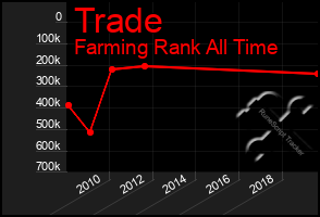 Total Graph of Trade