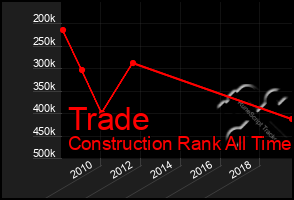 Total Graph of Trade