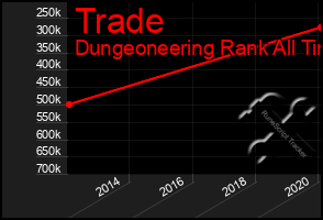 Total Graph of Trade