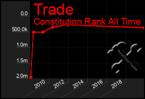 Total Graph of Trade