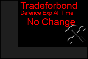 Total Graph of Tradeforbond