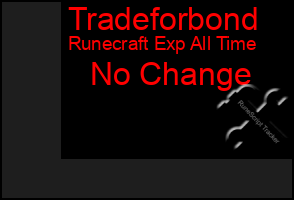 Total Graph of Tradeforbond