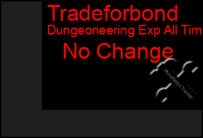 Total Graph of Tradeforbond