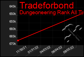 Total Graph of Tradeforbond