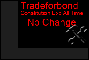 Total Graph of Tradeforbond