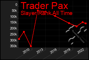 Total Graph of Trader Pax