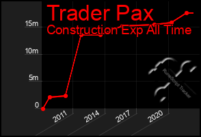 Total Graph of Trader Pax