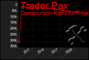 Total Graph of Trader Pax