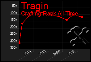 Total Graph of Tragin