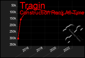 Total Graph of Tragin