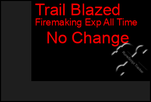 Total Graph of Trail Blazed