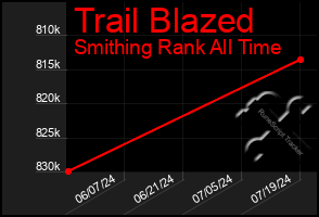 Total Graph of Trail Blazed