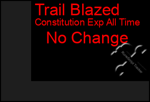 Total Graph of Trail Blazed