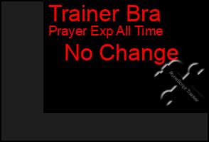 Total Graph of Trainer Bra