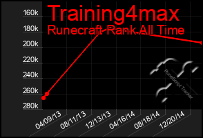 Total Graph of Training4max