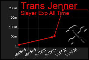 Total Graph of Trans Jenner