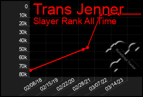 Total Graph of Trans Jenner