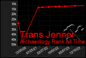 Total Graph of Trans Jenner