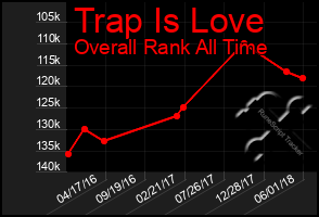 Total Graph of Trap Is Love