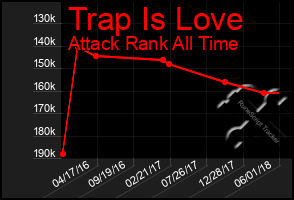 Total Graph of Trap Is Love