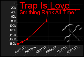 Total Graph of Trap Is Love