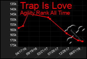 Total Graph of Trap Is Love