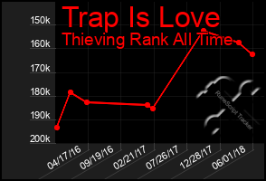 Total Graph of Trap Is Love