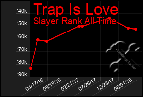 Total Graph of Trap Is Love