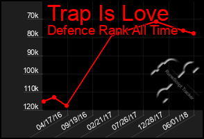 Total Graph of Trap Is Love