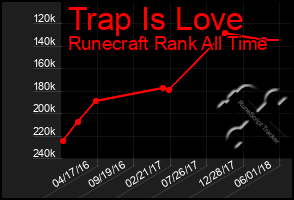 Total Graph of Trap Is Love