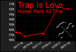 Total Graph of Trap Is Love