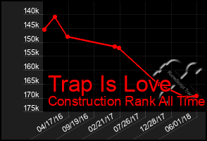 Total Graph of Trap Is Love