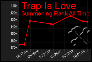 Total Graph of Trap Is Love