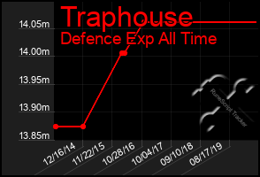 Total Graph of Traphouse