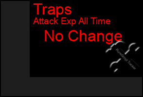 Total Graph of Traps