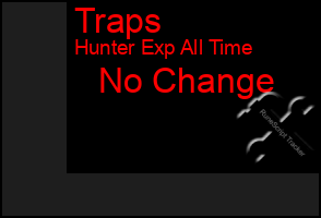 Total Graph of Traps