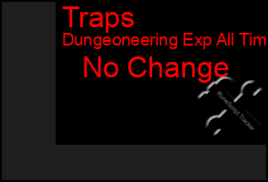 Total Graph of Traps