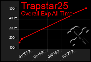 Total Graph of Trapstar25