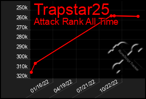 Total Graph of Trapstar25