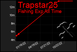 Total Graph of Trapstar25