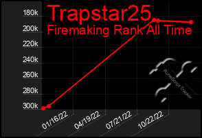 Total Graph of Trapstar25