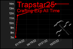 Total Graph of Trapstar25