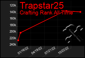 Total Graph of Trapstar25