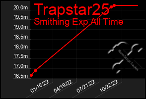 Total Graph of Trapstar25