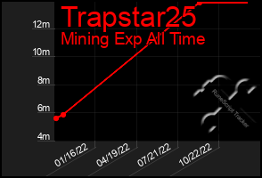 Total Graph of Trapstar25